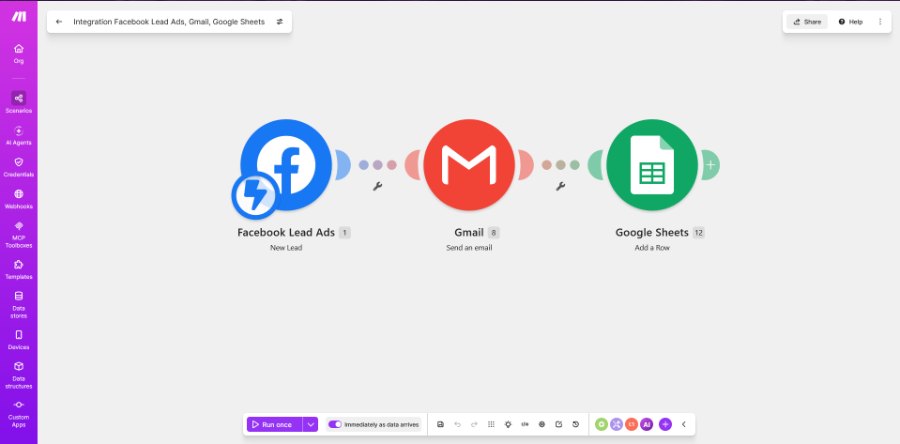 Scénario Make : Facebook Lead Ads → Gmail → Google Sheets